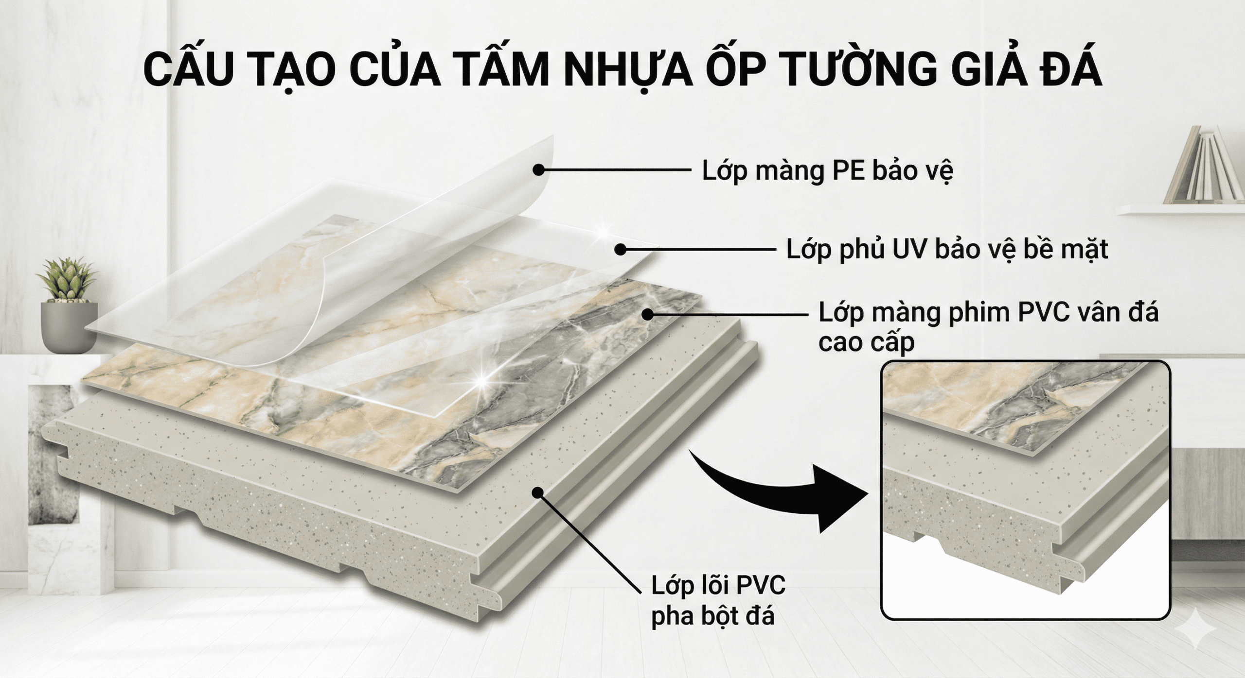 Cấu tạo 4 lớp của tấm ốp tường giả đá