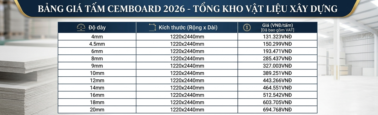 Báo Giá Tấm Cemboard 2026: Bảng Giá đầy đủ Theo Loại & độ Dày